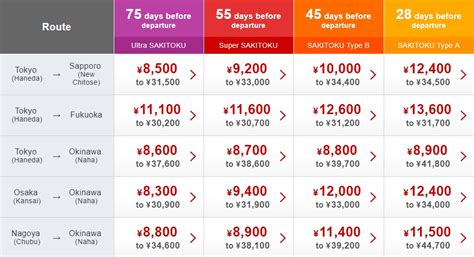 philippine to japan ticket price|₱3,867 Cheap Flights to Japan .